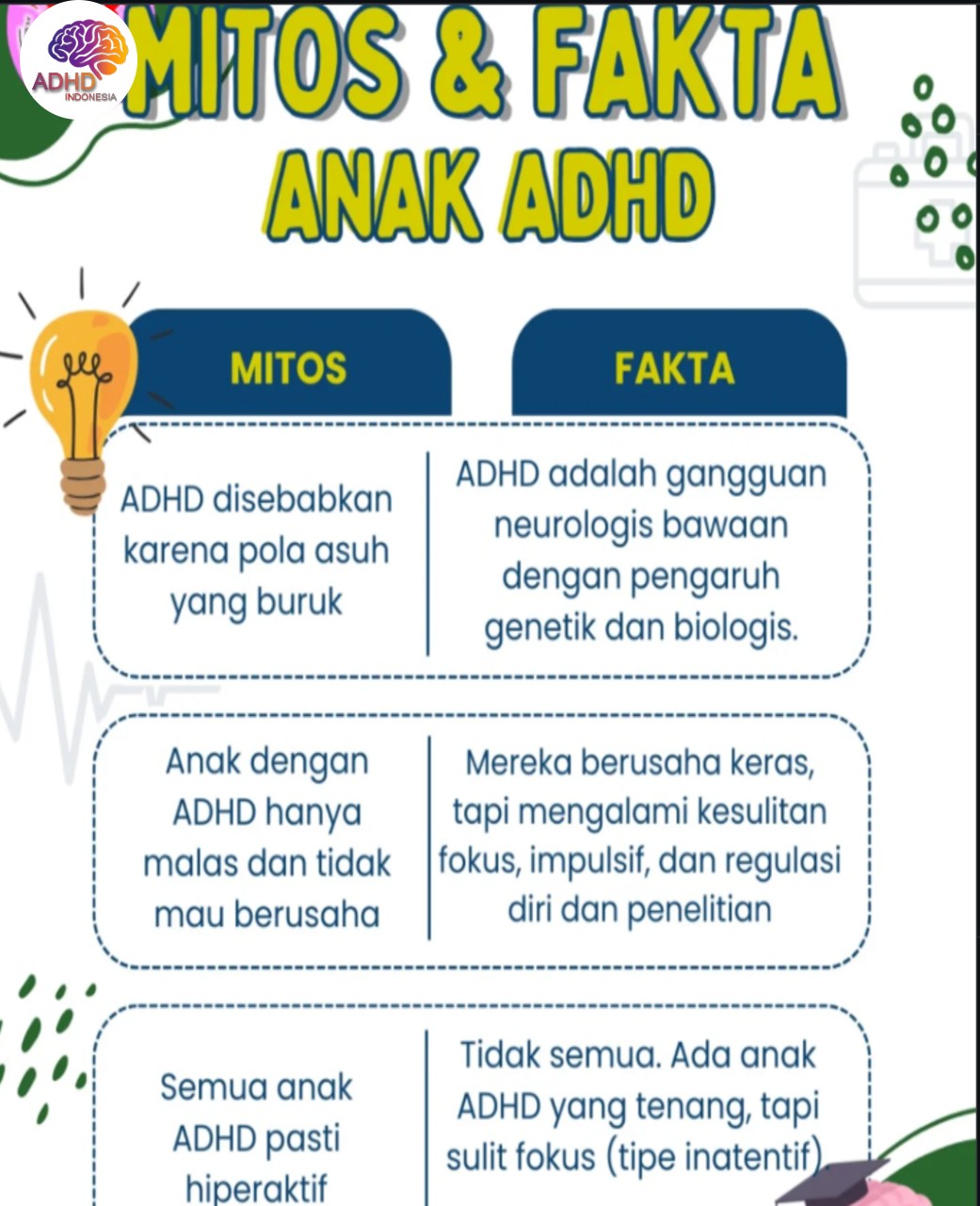 Mitos dan Fakta Seputar ADHD yang Beredar di Kabupaten Yahukimo